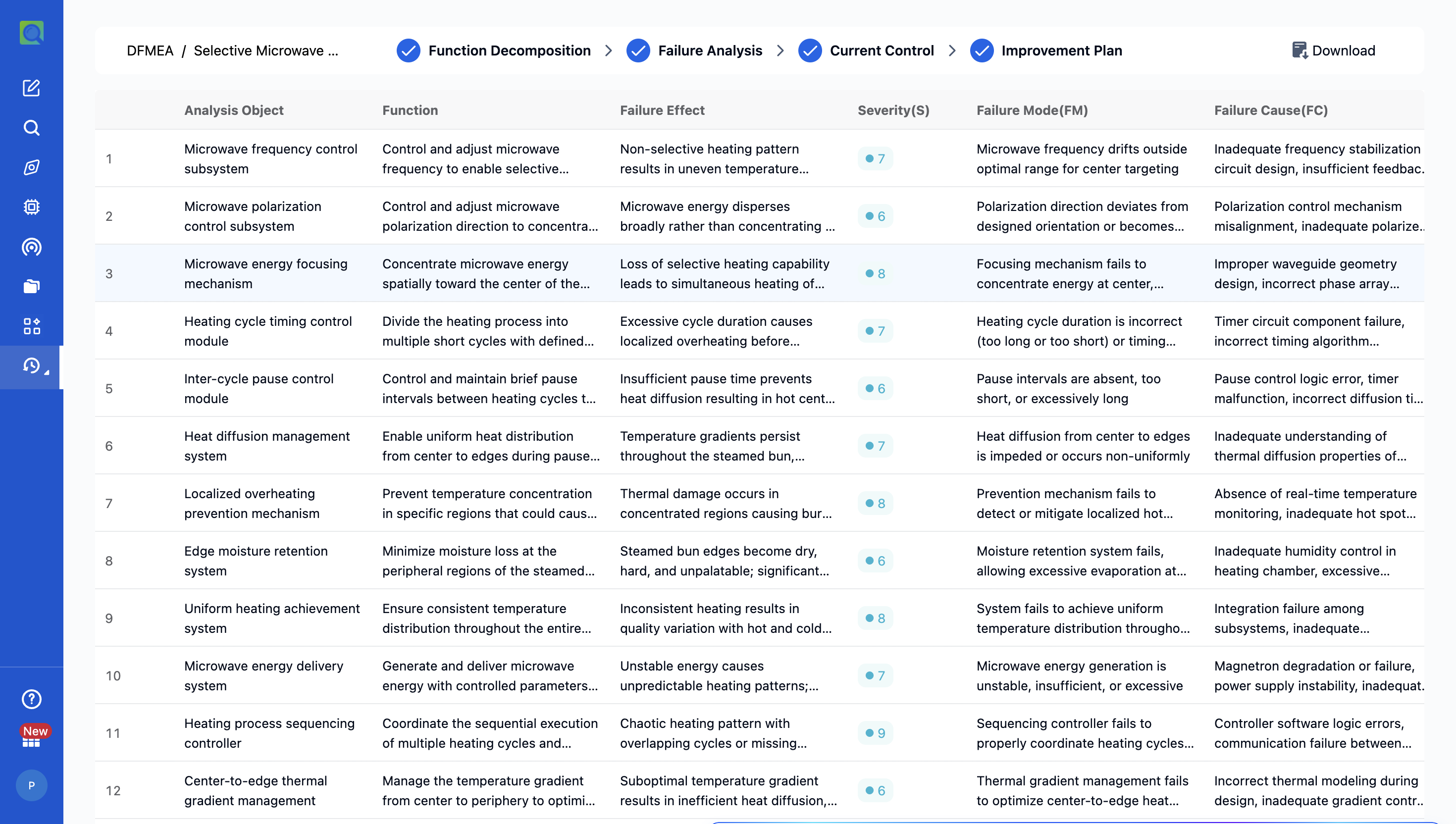 Design failure risk report generated by Eureka