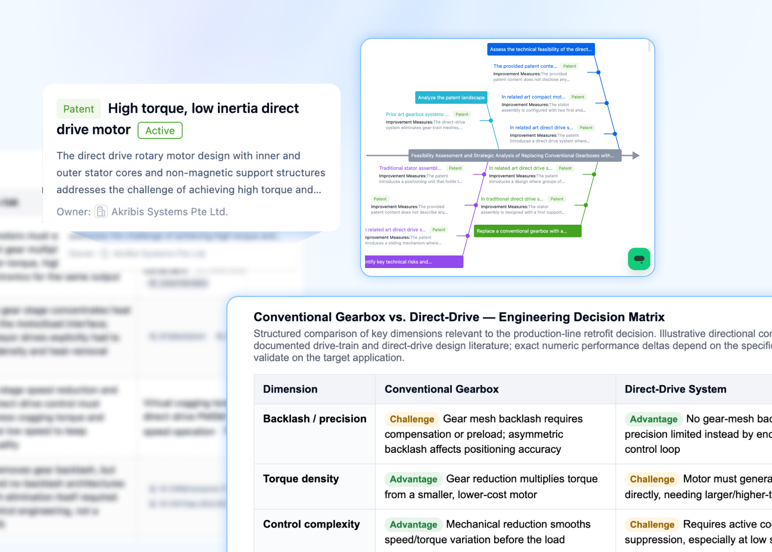 Evaluate an R&D Idea demonstration