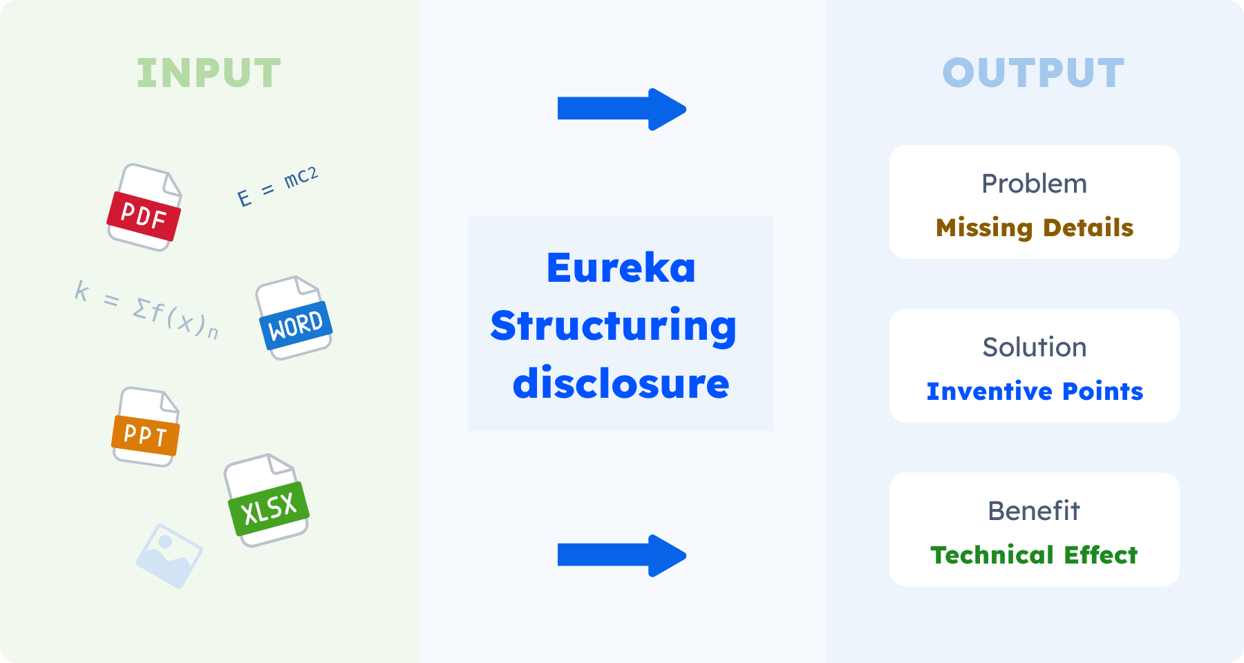 Parse Any Document. Surface What's Missing.